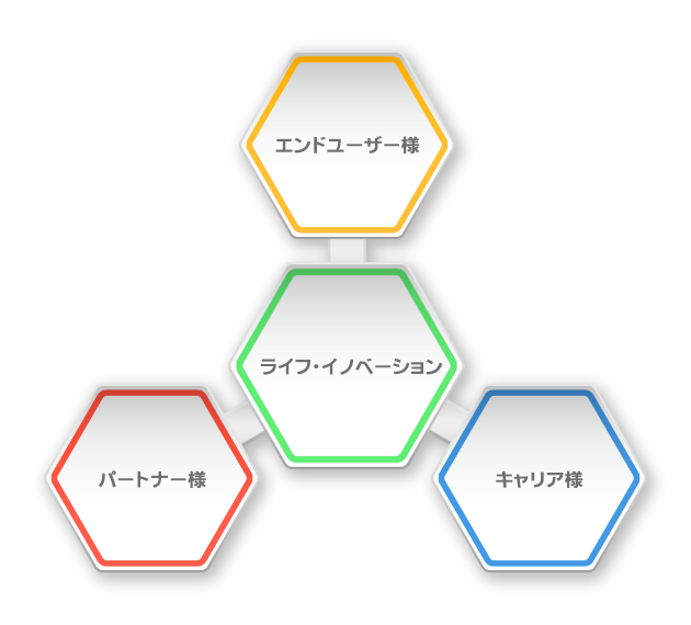 correlation-diagram_sp